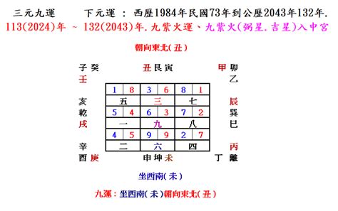 西南朝東北|坐西南朝東北的12個房屋風水專業建議，助你選擇最佳住宅。